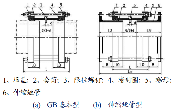 壓蓋松套伸縮接頭常用結(jié)構(gòu)形式